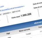 Raggiunto 1.000.000 di visitatori sul sito