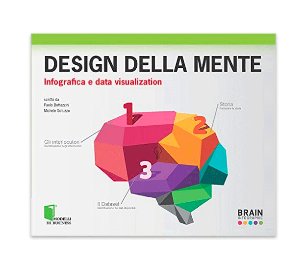 Design della mente: Infografica e data visualization
