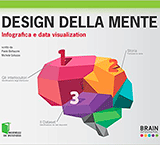 Design della mente: Infografica e data visualization