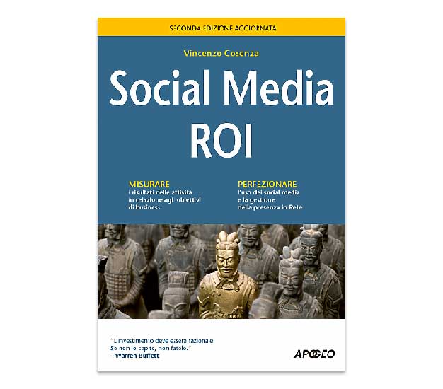 Social Media ROI